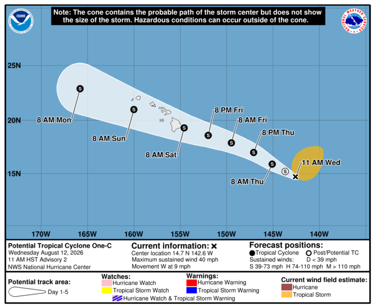 cone graphic
